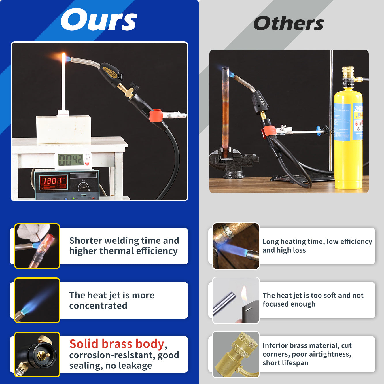 Tausom MAPP Gas Torch Kit with Igniter | High-Heat Torch for Soldering & Brazing