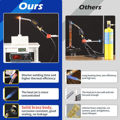 Tausom MAPP Gas Torch Kit with Igniter | High-Heat Torch for Soldering & Brazing